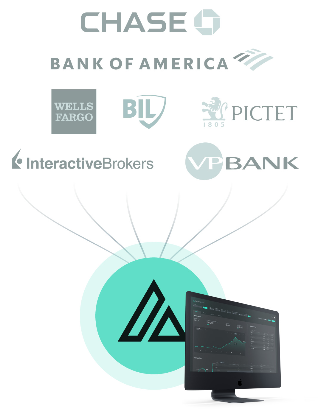 PrizmaDesk Bank Integrations